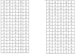As seen above, when the decimal equivalent exceeds 9, then we start writing the bcd equivalent as two. Http Utu Ac In Dcst Download Documents Qbmscit060010104 Pdf