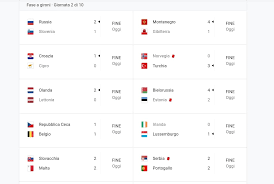 Parziali e marcatori dai campi. Gol E Risultati Serie A E Serie B