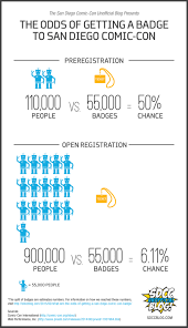 No discussions about how to break convention rules. What Are The Odds Of Getting A San Diego Comic Con Badge San Diego Comic Con Unofficial Blog
