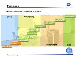 Bizhub 222 driver updates can be carried out manually with the windows device. 1 Bizhub 222 282 362 Compact Communication In Black White Ppt Download