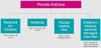 Florida Kidcare Offering Health Insurance For Children