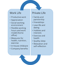 Work-Life Balance: Harmony Between Work And Personal Life - Ionos