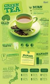 You guys requested green tea milk, so i brought today. Why You Should Drink Green Tea In The Morning Coconut Health Benefits Green Tea Health Green Tea Benefits