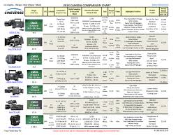 2014 Camera Comparison Chart Tharai Ticketu