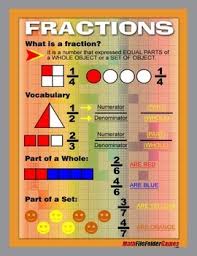 Fraction Poster