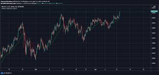 Nick spano bio/wiki, net worth, married 2018. Bitcoin Btc Breaks 63 000 To New All Time Highs Cryptoslate