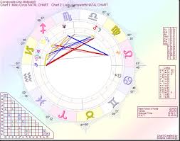 Astrology By Paul Saunders Miley Cyrus Liam Hemsworth