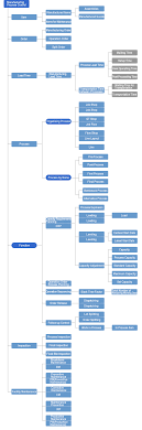 Manufacturing Process Control The Functional Roles An Mrp Production Control System Performs Mrp Glossary Of Production Scheduler Asprova