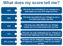 accelerated reader longstone c of e school