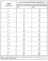 Fundamentals Of Masonry