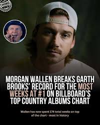morganwallen now has more weeks at No. 1