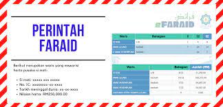 Lepas dah kira, jumlah yang setiap waris akan dapat adalah: Kenapa Waris Perlu Mendapatkan Perintah Faraid E Faraid