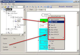 How To Write An Efficient Flowchart For C Programming Flow Chart Software Development Programming C Programming