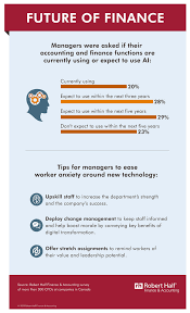 C'est pourquoi les professionnels provenant de divers mba management des risques, sûreté internationale et cybersécurité. Survey Ai Reduces Cost And Human Error In Finance