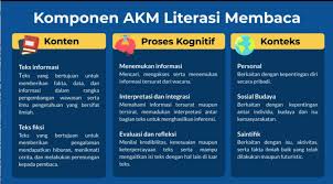 Maybe you would like to learn more about one of these? 50 Contoh Soal Akm Menjodohkan Terlengkap