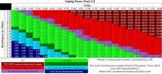 vaping voltage charts page 2 general vaping discussion