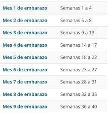 Cuantos Meses Son 27 Semanas Club De Bebes Abril 2018 Babycenter
