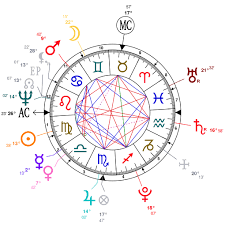 Astrology And Natal Chart Of La Fayette Born On 1757 09 06
