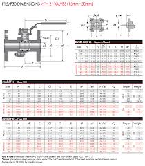 series f15 f30 flanged ball valve