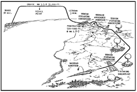 Image result for project pluto slam