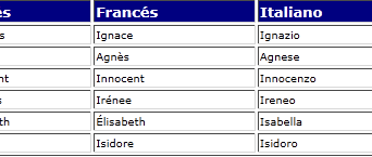 Nombres En Ingles Archivos Aplicaciones Utiles