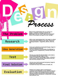 Design Process Art Conceptual Branding Marketing Advertising Business Digital Graphic Design Lessons High School Art Lessons Art Curriculum