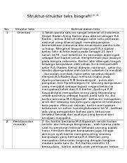 Check spelling or type a new query. B Ido Docx Struktur Struktur Teks Biografi No 1 2 Struktur Teks Orientasi Peristiwa Dan Masalah Kalimat Dalam Teks 1 Tokoh Wanita Satu Ini Sangat Course Hero