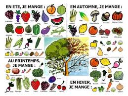 Epingle Par Nicole Sur French 2 Fruits Et Legumes Fruits Et Legumes De Saison Legumes De Saison