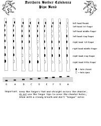 Pin On Music Fingering Charts