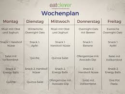 Mit unserer wochenplan vorlage mit 9 verschiedenen designs behaltet ihr alles im blick. Gesunde Ernahrung Im Alltag Wochenplan Und Meal Prep Eatclever Blog