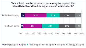 2022 Annual Report On Schools: A Perfect Storm Of Stress - People For  Education