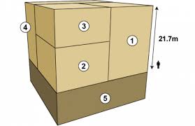 In case, you measure the dimensions in feet, convert the dimensions to cubic yards. How Much Gold Has Been Mined World Gold Council