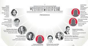 El partido republicano destacó las muestras de preocupación por el estado de josé antonio kast y le pedimos a todos los que quieran y puedan. Endogamia