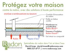 Quel Systeme De Ventilation Suggerez Vous Pour Enlever Le Co2 D Un Garage Adosse A Une Maison Systeme De Ventilation Dalle Beton Et Systeme D