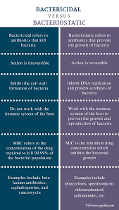 Difference Between Bactericidal And Bacteriostatic Definition Nursing Mnemonics Antibiotics Nursing Nursing Study