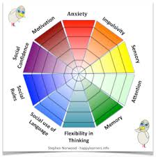 Osmosis presents this thorough overview of autism spectrum disorder, or asd. Autistic Spectrum Disorder