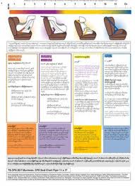 The best infant car seat reviews showcases our top choices for your family to consider. The Center Of Utica Multilingual Materials The Center