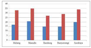 5/2015), menghadirkan horison pemahaman baru dan sekaligus terbuka bagi kritik untuk penyempurnaan sistem kebijakan dana desa kedepan. Soal Latihan Materi Statistika Kelas Iv Sd Mikirbae Com