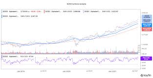 Take a look at how to purchase stocks. Alphabet Stock Price Forecast July 2021 Time To Buy Google Stock