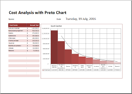 Cost Analysis With Pareto Chart Template For Excel Excel