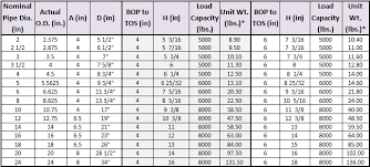 W Beam Sizes Chart New Images Beam