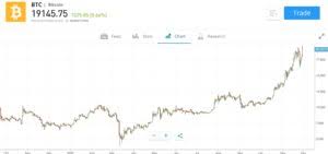 Best crypto day trading platform. Best Bitcoin Trading Platform Uk Cheapest Platform Revealed