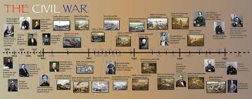 The Civil War - United States history