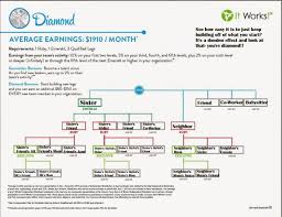 always up to date example of gantt chart for research