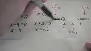 This video goes through 2 examples of how to solve rational inequalities and then how to write the answer using interval notation. Solving Rational Inequalities Youtube