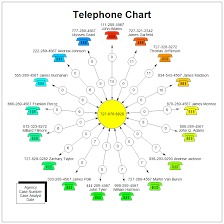 Telephone Frequency Analysis Chart
