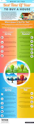 Check spelling or type a new query. Best Time To Buy A House Here S The Best Time Of The Year Best To Buy A House