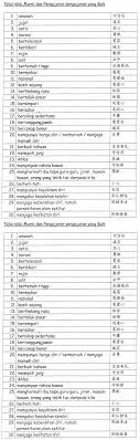 In 2020 nilai moral kssm tingkatan 1 in 2020. Senarai Nilai Nilai Murni