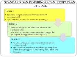 Check spelling or type a new query. Oleh Nor Fida Binti Abdul Hamid Gp 02647 Ppt Download