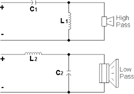 Crossover Design Chart And Inductance Vs Frequency
